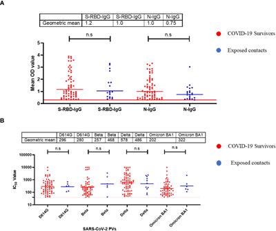 Immunological insights into COVID-19 in Southern Nigeria